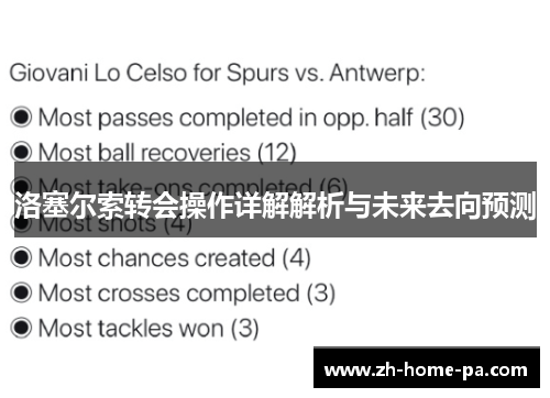 洛塞尔索转会操作详解解析与未来去向预测 洛塞尔索转会操作详解解析与未来去向预测