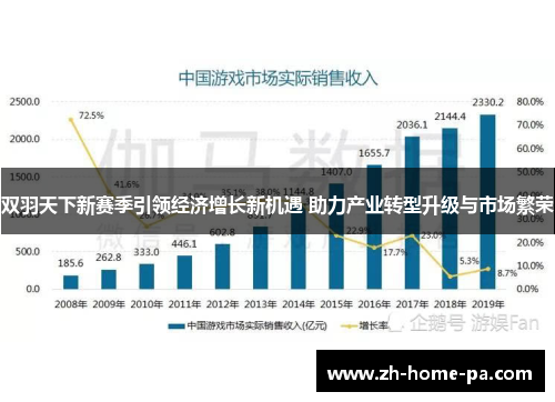 双羽天下新赛季引领经济增长新机遇 助力产业转型升级与市场繁荣