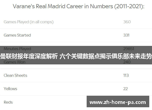 曼联财报年度深度解析 六个关键数据点揭示俱乐部未来走势