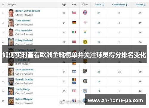 如何实时查看欧洲金靴榜单并关注球员得分排名变化