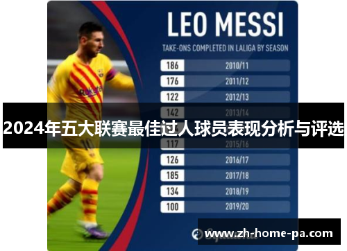 2024年五大联赛最佳过人球员表现分析与评选