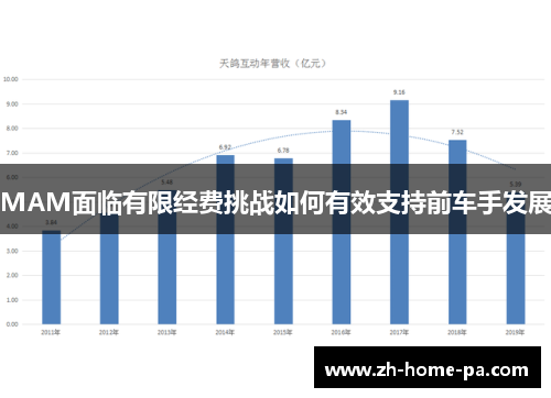 MAM面临有限经费挑战如何有效支持前车手发展