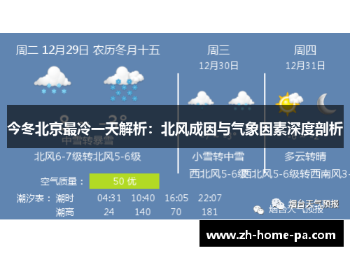 今冬北京最冷一天解析：北风成因与气象因素深度剖析