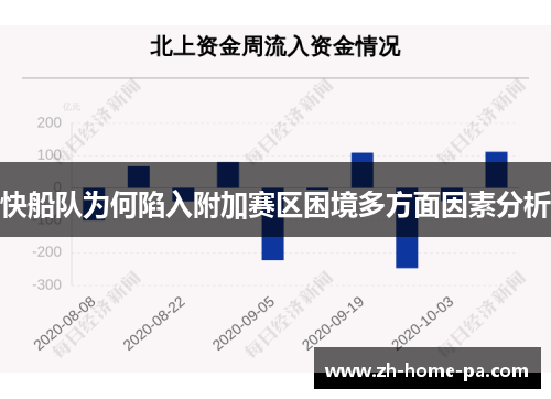 快船队为何陷入附加赛区困境多方面因素分析