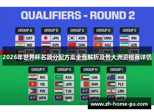 2026年世界杯名额分配方案全面解析及各大洲资格赛详情