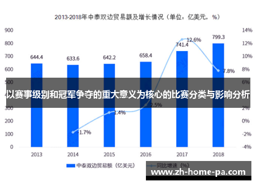 以赛事级别和冠军争夺的重大意义为核心的比赛分类与影响分析