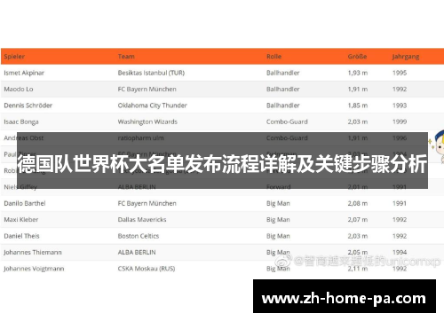 德国队世界杯大名单发布流程详解及关键步骤分析