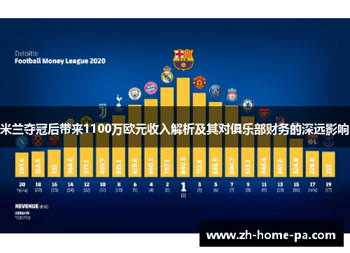 米兰夺冠后带来1100万欧元收入解析及其对俱乐部财务的深远影响 米兰夺冠后带来1100万欧元收入解析及其对俱乐部财务的深远影响