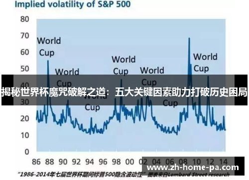 揭秘世界杯魔咒破解之道：五大关键因素助力打破历史困局