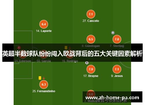 英超半数球队纷纷闯入欧战背后的五大关键因素解析