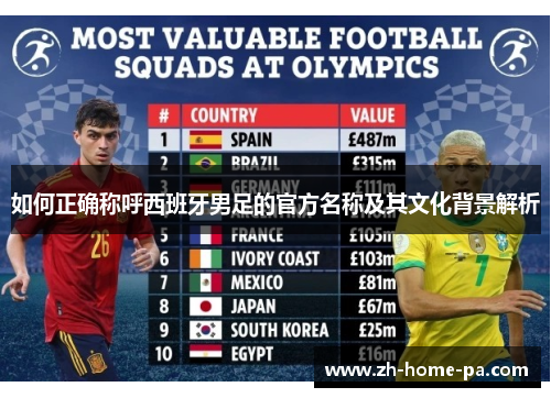 如何正确称呼西班牙男足的官方名称及其文化背景解析