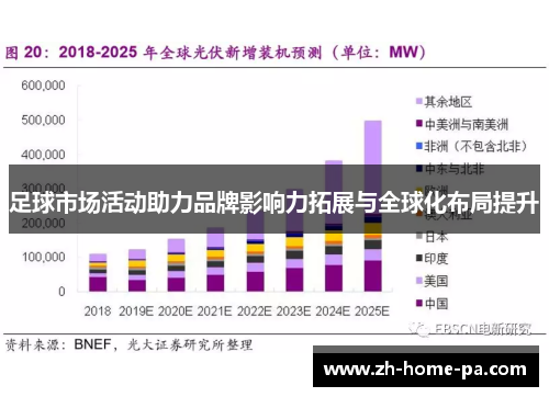 足球市场活动助力品牌影响力拓展与全球化布局提升