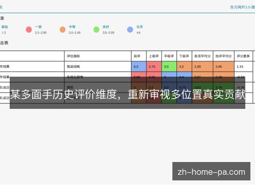 某多面手历史评价维度，重新审视多位置真实贡献